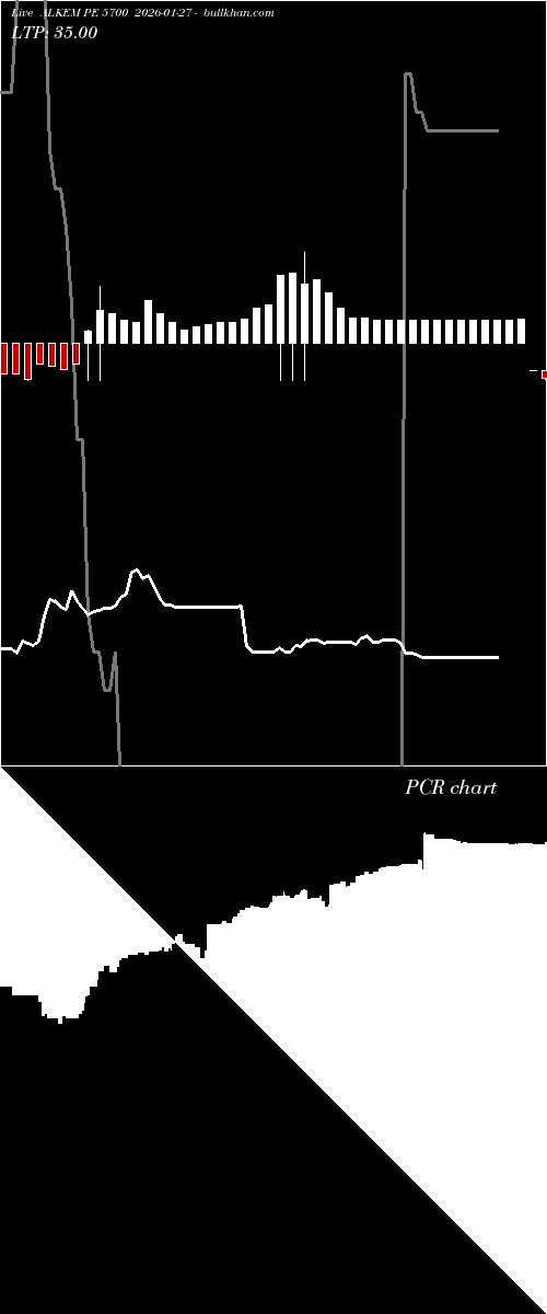  option chart ALKEM PE 5700 2026-01-27 