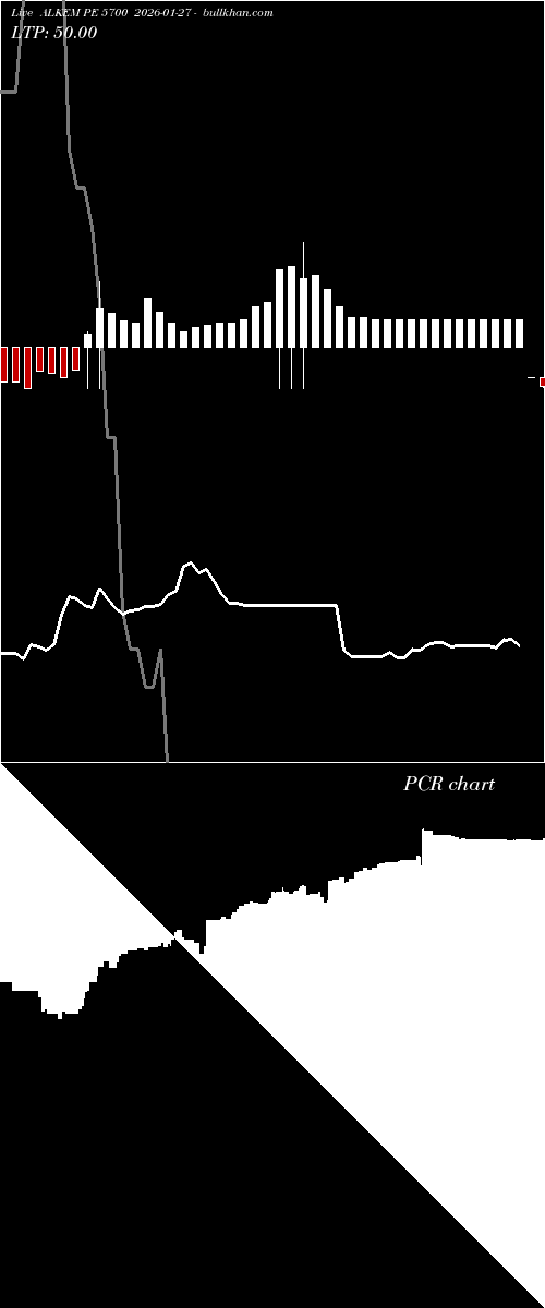  option chart ALKEM PE 5700 2026-01-27 