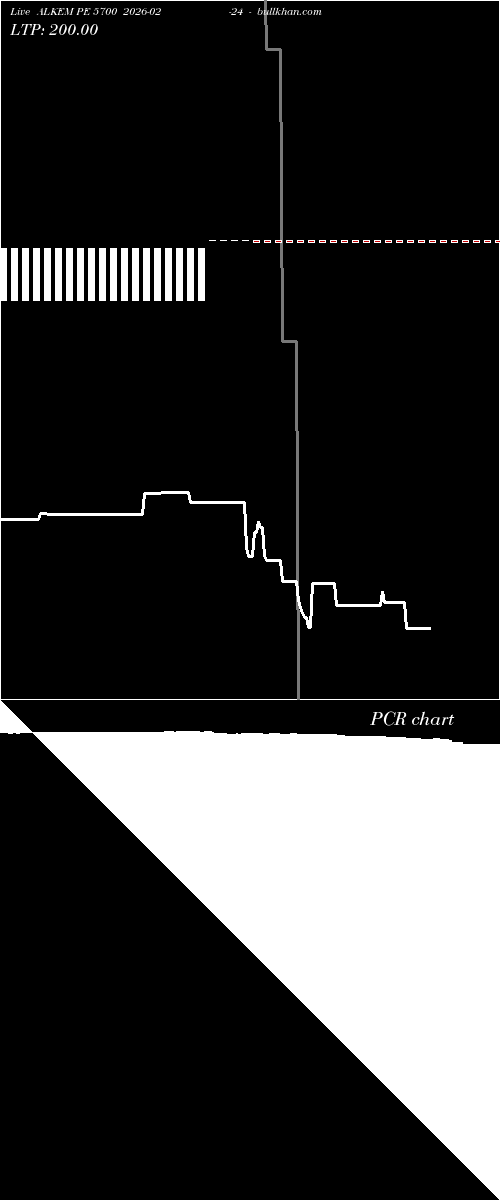  option chart ALKEM PE 5700 2026-02-24 