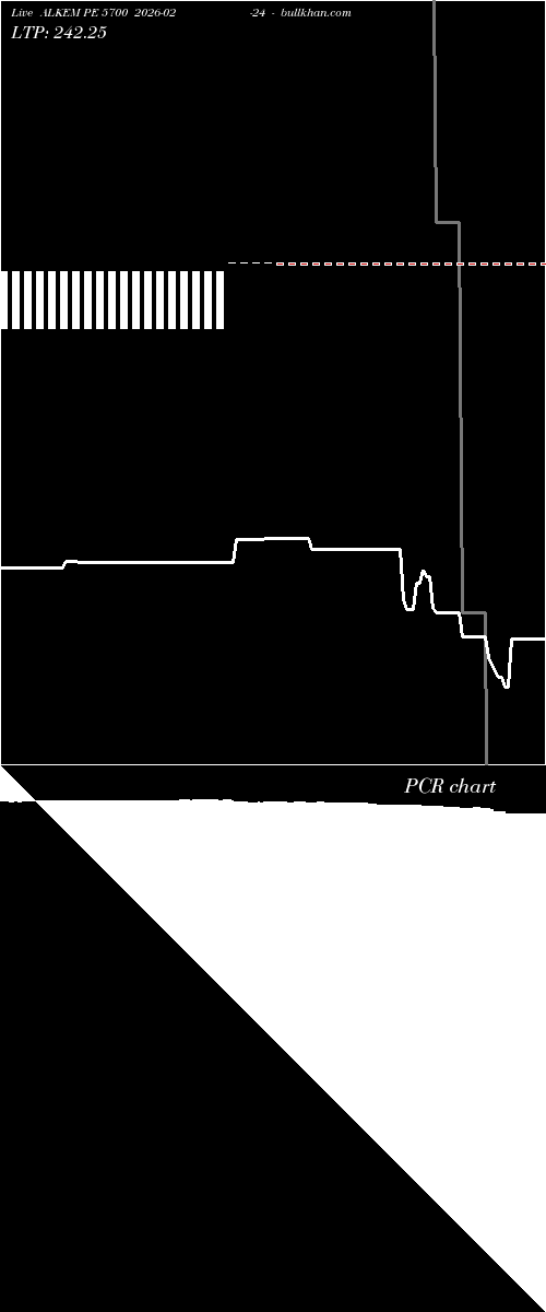  option chart ALKEM PE 5700 2026-02-24 