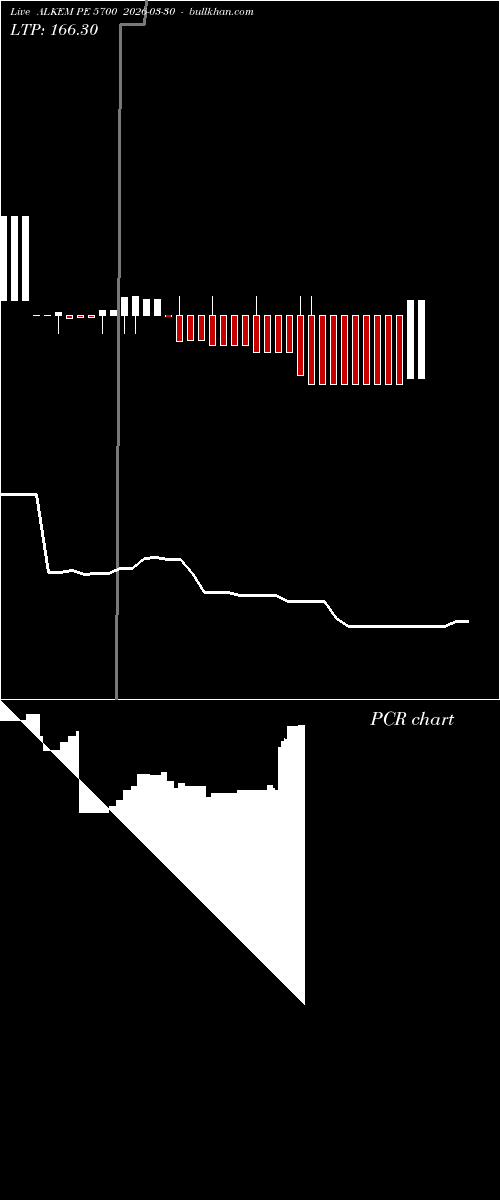  option chart ALKEM PE 5700 2026-03-30 