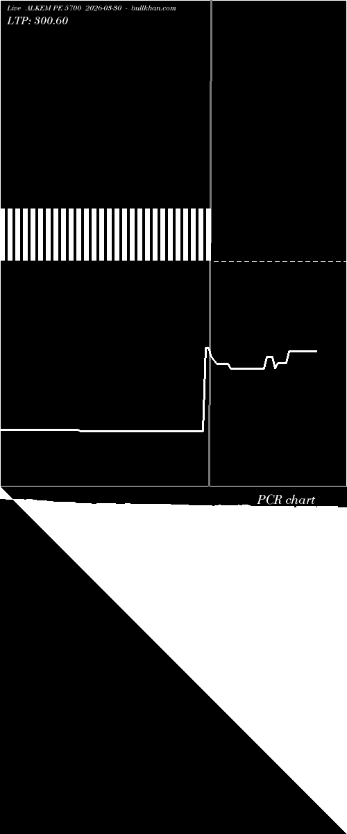  option chart ALKEM PE 5700 2026-03-30 