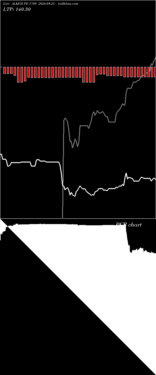  option chart ALKEM PE 5700 2026-08-25 