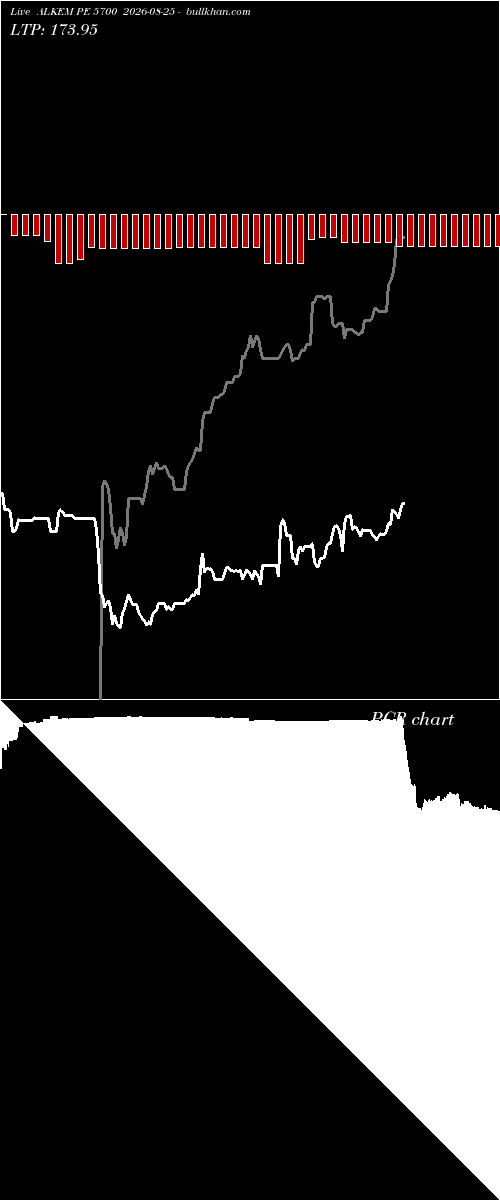  option chart ALKEM PE 5700 2026-08-25 