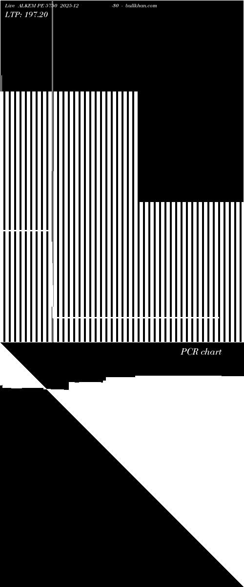  option chart ALKEM PE 5750 2025-12-30 
