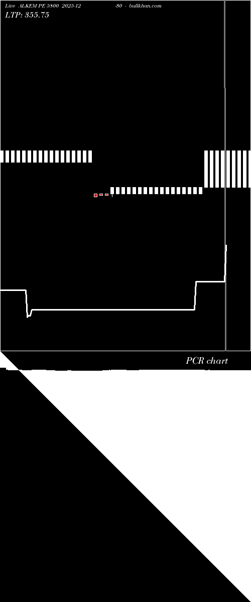  option chart ALKEM PE 5800 2025-12-30 