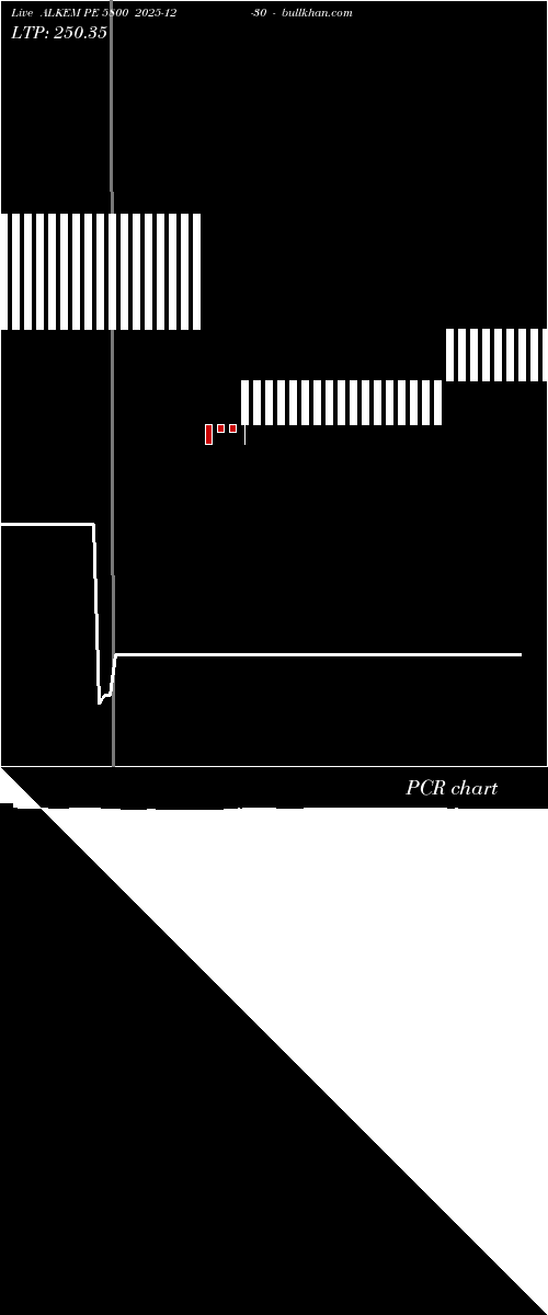  option chart ALKEM PE 5800 2025-12-30 