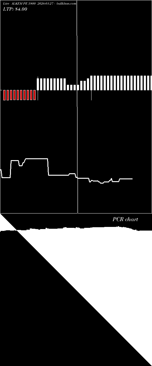  option chart ALKEM PE 5800 2026-01-27 