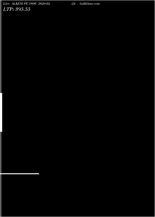  option chart ALKEM PE 5800 2026-02-24 