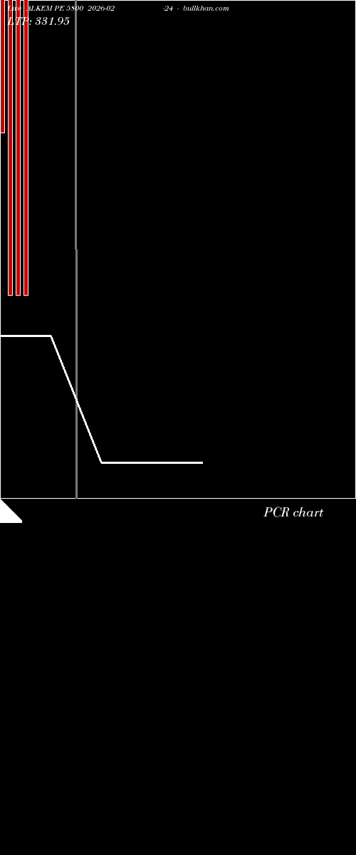  option chart ALKEM PE 5800 2026-02-24 