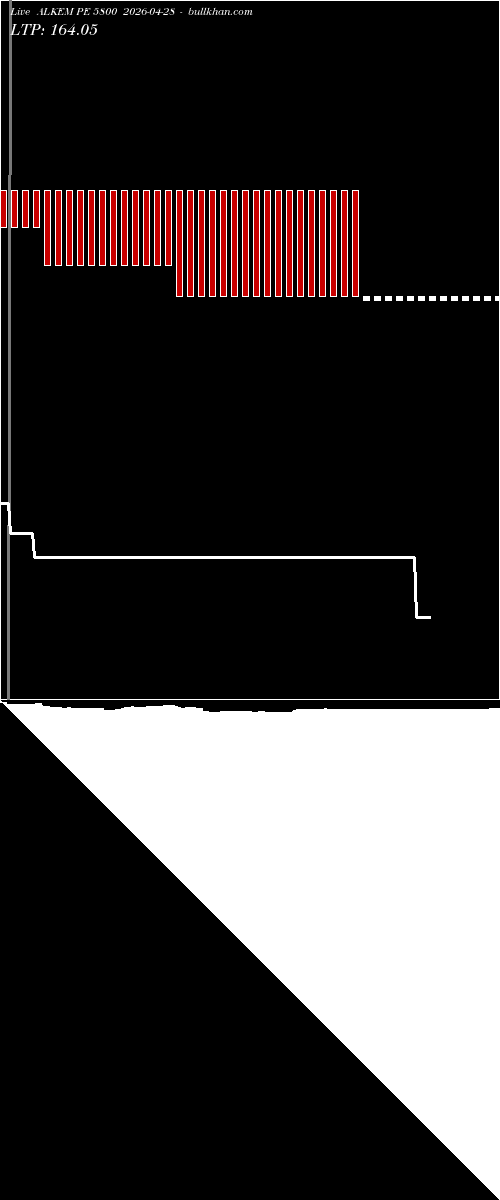  option chart ALKEM PE 5800 2026-04-28 