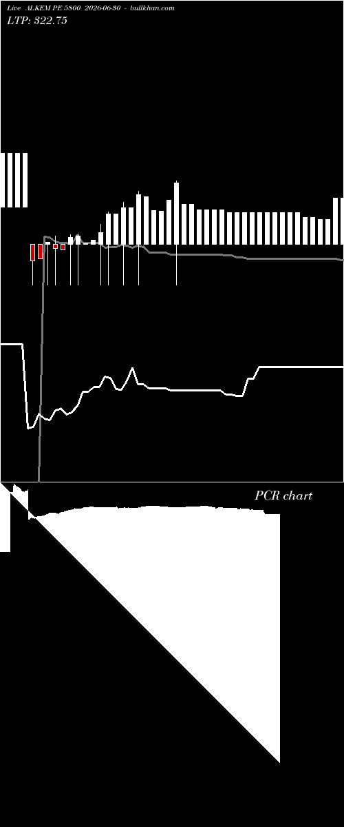  option chart ALKEM PE 5800 2026-06-30 