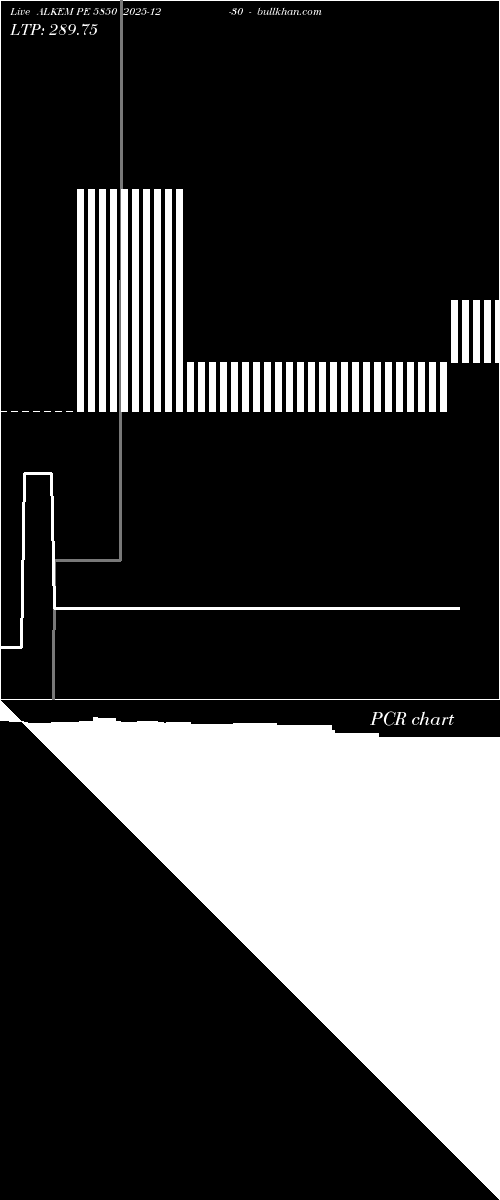 option chart ALKEM PE 5850 2025-12-30 