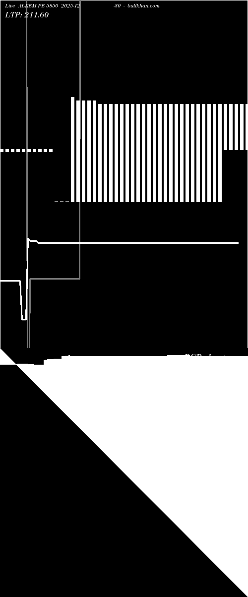 option chart ALKEM PE 5850 2025-12-30 
