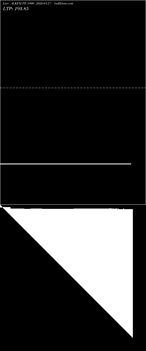  option chart ALKEM PE 5900 2026-01-27 