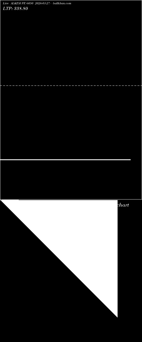  option chart ALKEM PE 6050 2026-01-27 