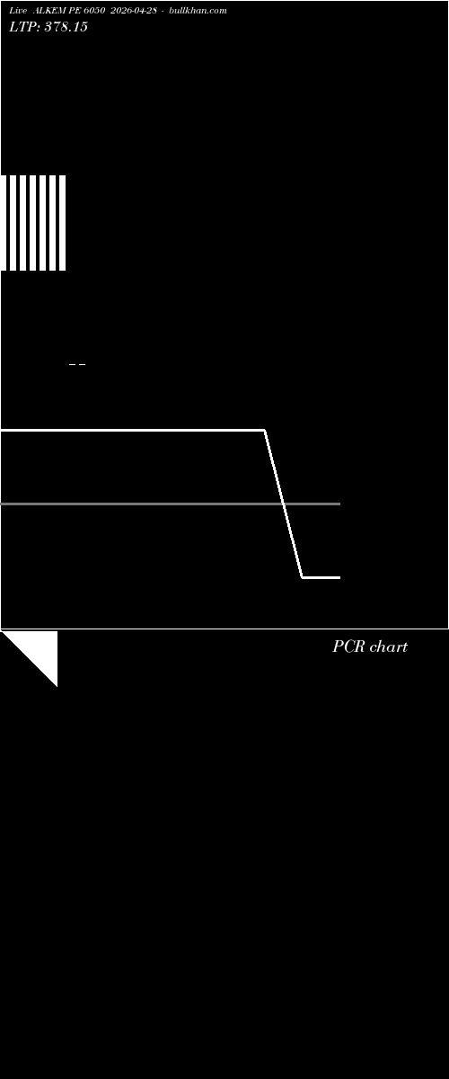  option chart ALKEM PE 6050 2026-04-28 