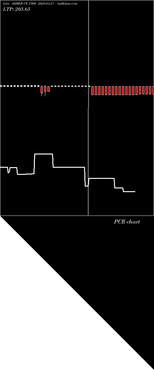  option chart AMBER CE 5900 2026-01-27 