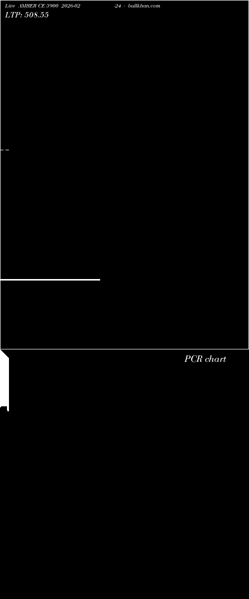 option chart AMBER CE 5900 2026-02-24 