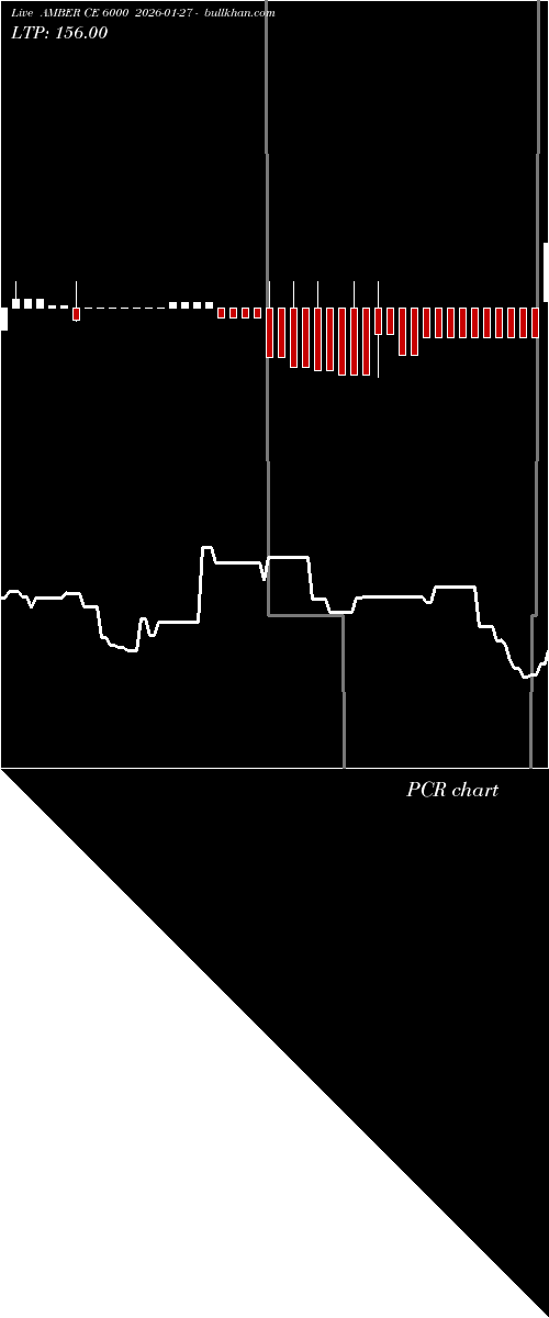  option chart AMBER CE 6000 2026-01-27 
