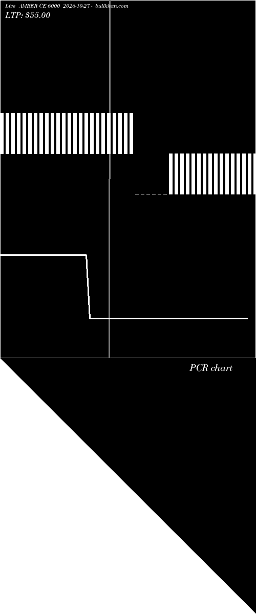  option chart AMBER CE 6000 2026-10-27 