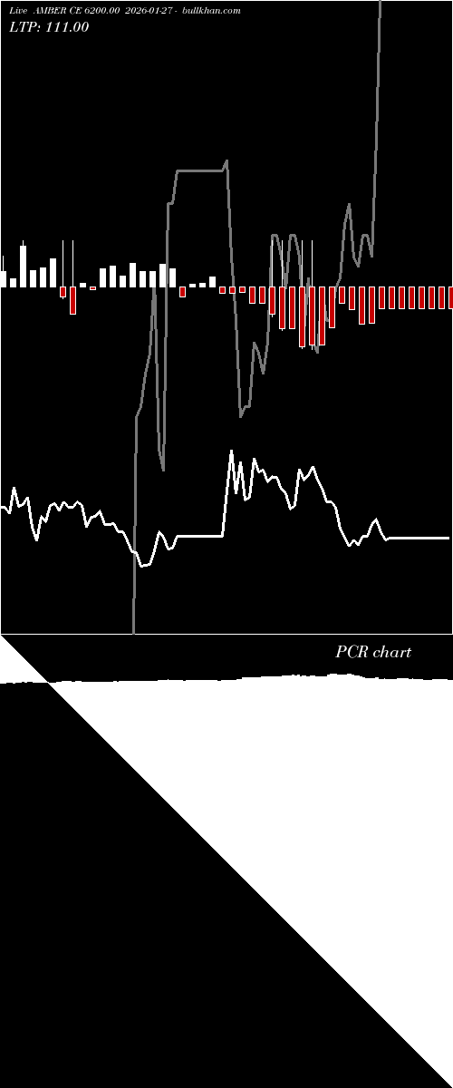  option chart AMBER CE 6200.00 2026-01-27 