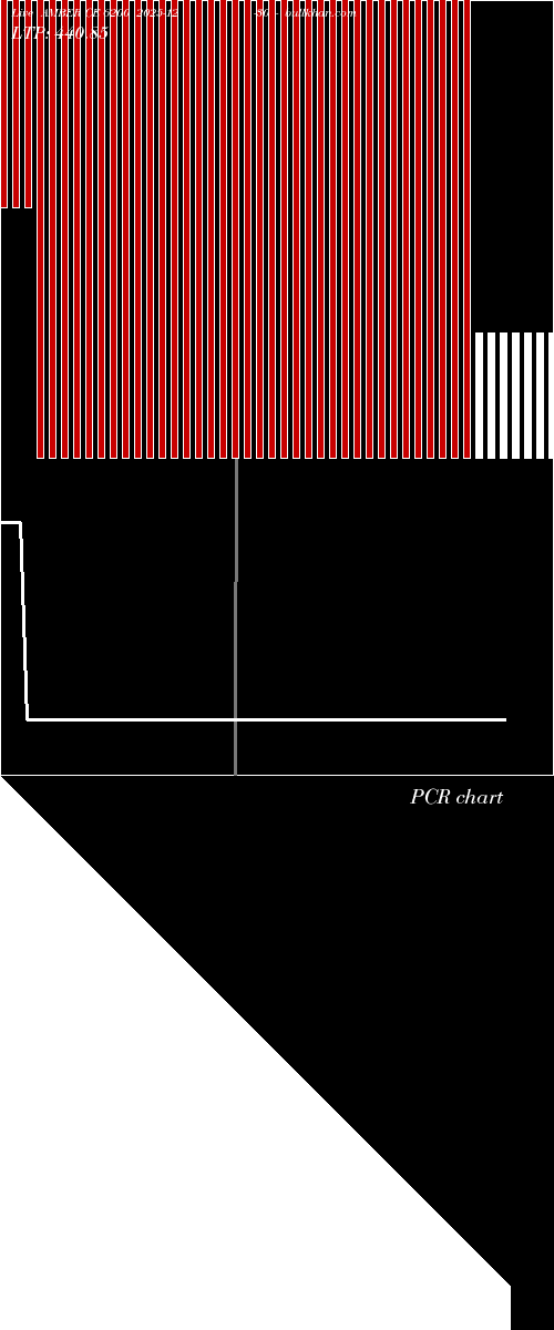  option chart AMBER CE 6200 2025-12-30 