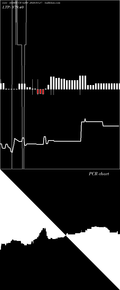  option chart AMBER CE 6200 2026-01-27 