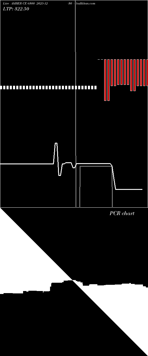  option chart AMBER CE 6300 2025-12-30 