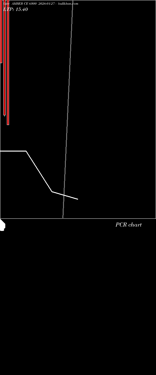  option chart AMBER CE 6300 2026-01-27 