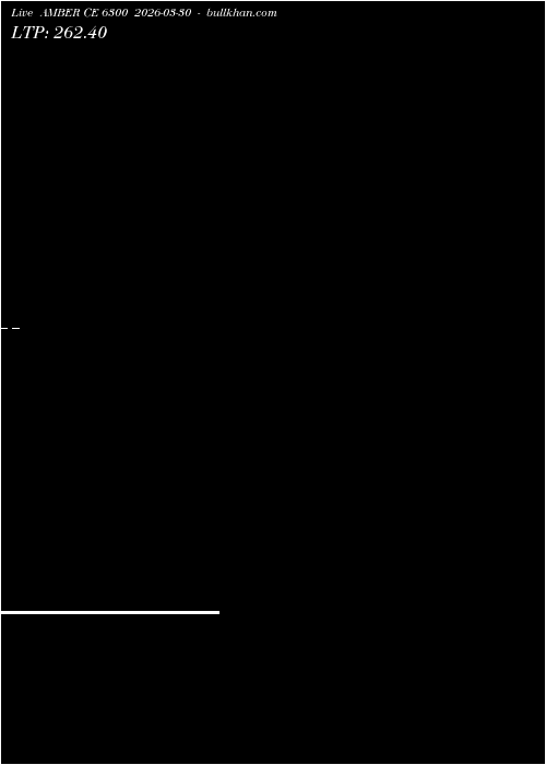  option chart AMBER CE 6300 2026-03-30 
