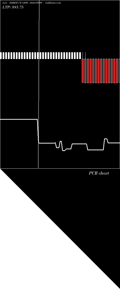  option chart AMBER CE 6300 2026-03-30 