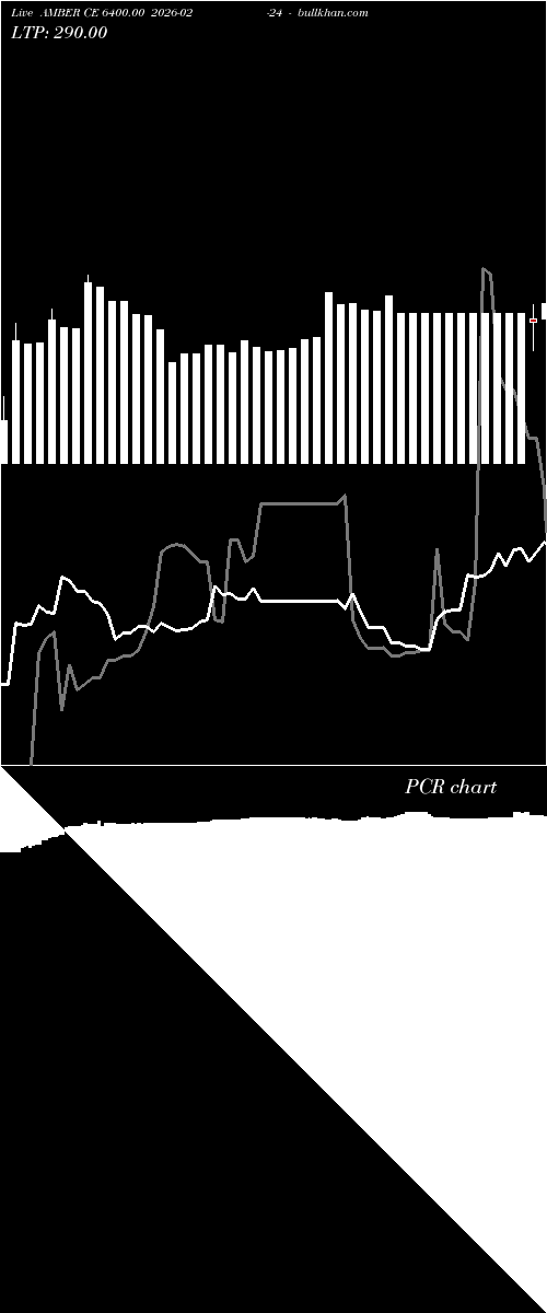 option chart AMBER CE 6400.00 2026-02-24 