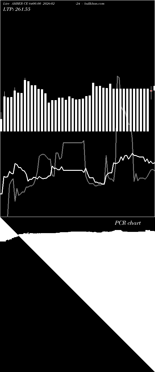  option chart AMBER CE 6400.00 2026-02-24 