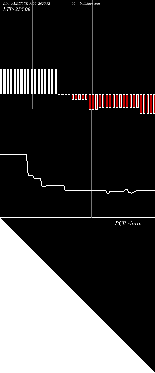  option chart AMBER CE 6400 2025-12-30 