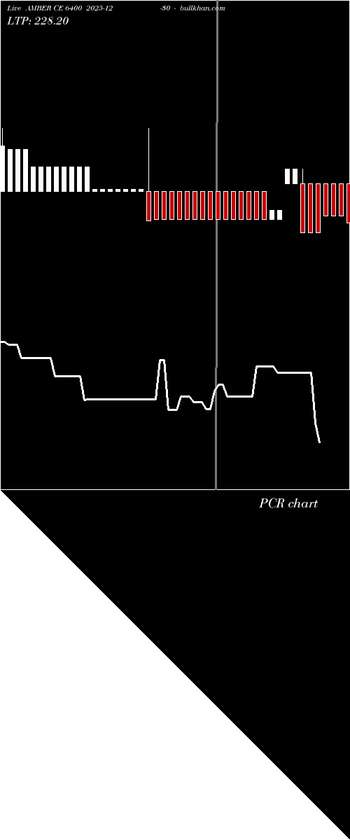  option chart AMBER CE 6400 2025-12-30 
