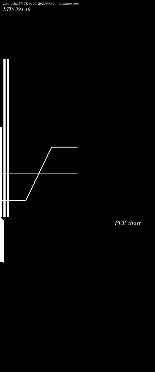  option chart AMBER CE 6400 2026-03-30 