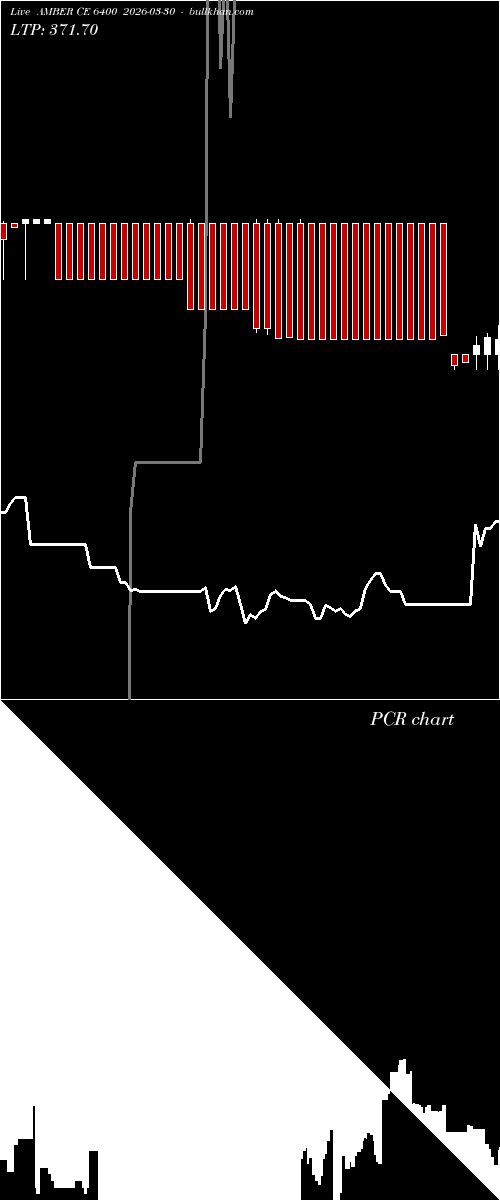 option chart AMBER CE 6400 2026-03-30 