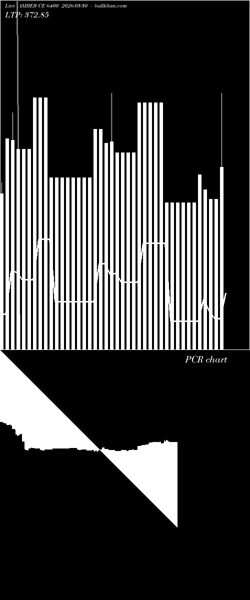  option chart AMBER CE 6400 2026-03-30 