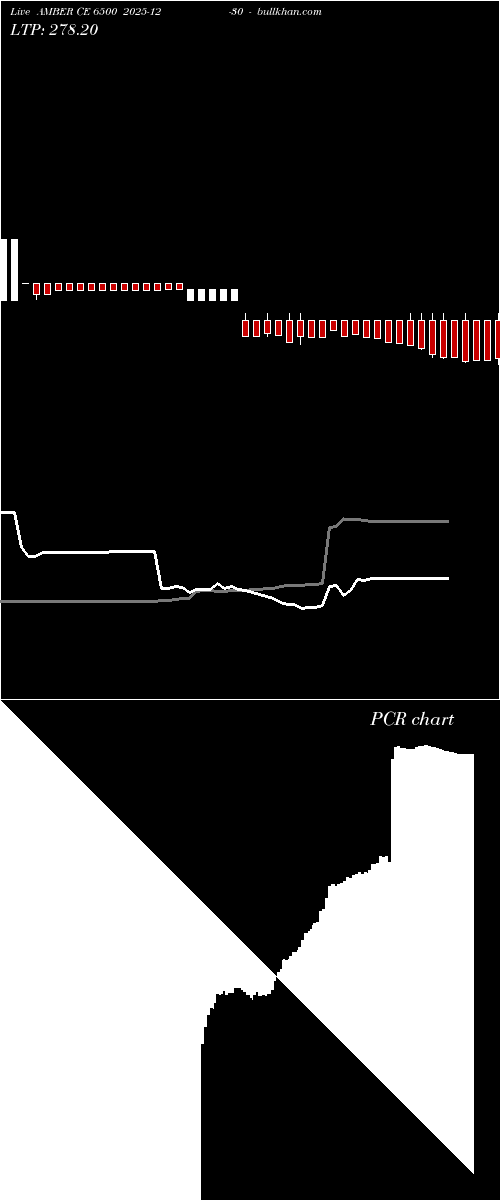  option chart AMBER CE 6500 2025-12-30 
