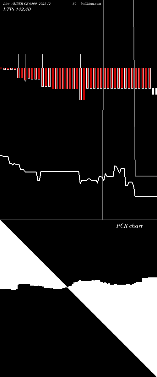  option chart AMBER CE 6500 2025-12-30 