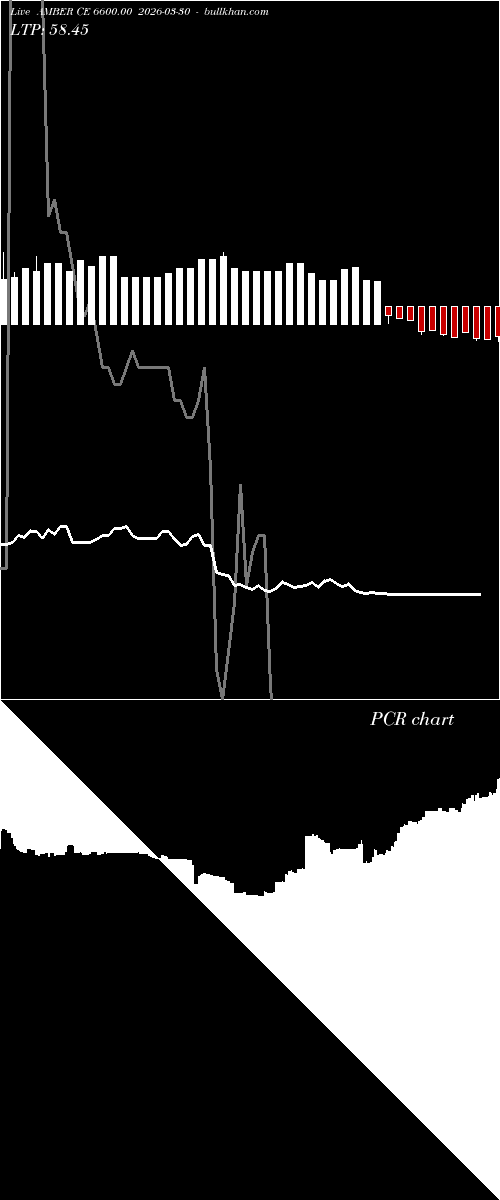  option chart AMBER CE 6600.00 2026-03-30 