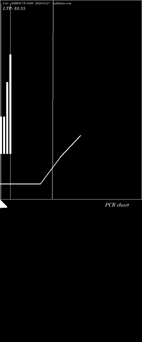  option chart AMBER CE 6600 2026-01-27 
