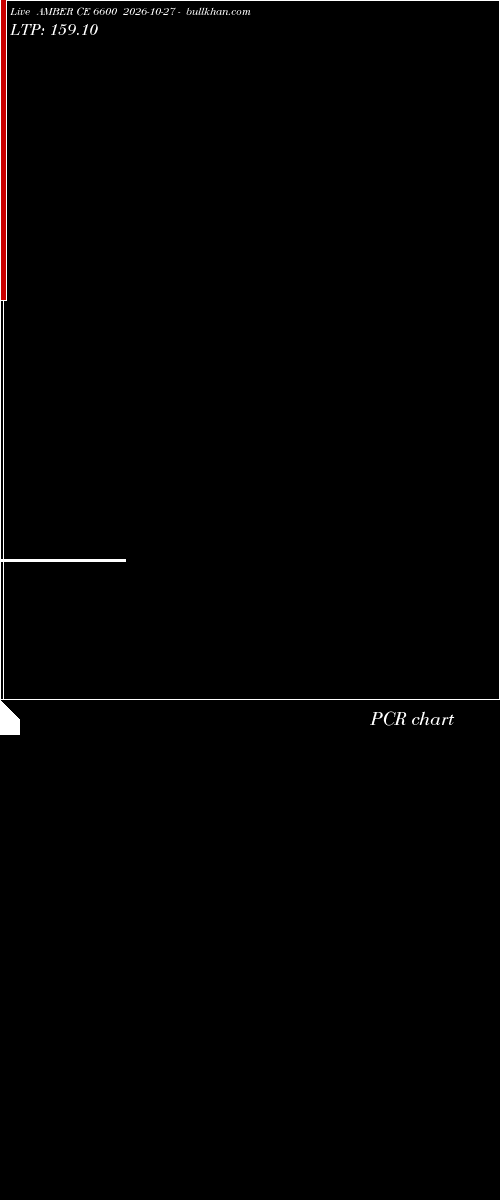  option chart AMBER CE 6600 2026-10-27 