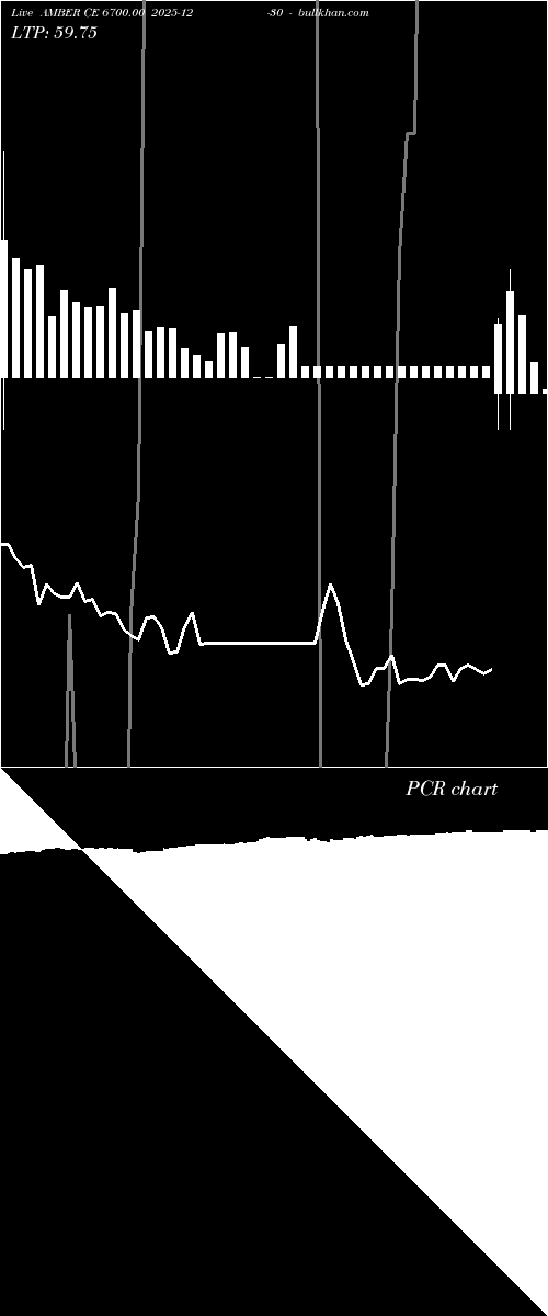  option chart AMBER CE 6700.00 2025-12-30 