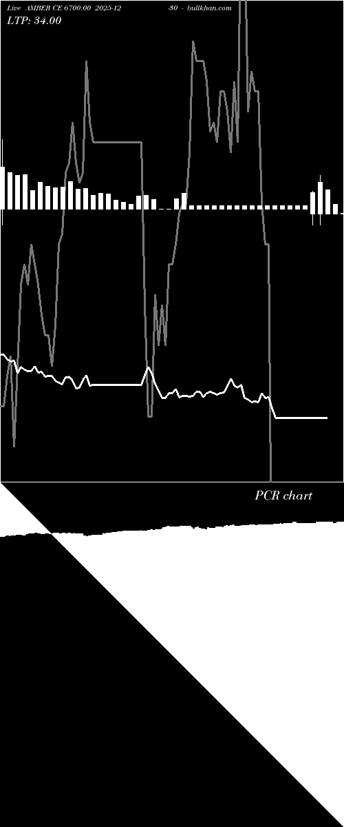  option chart AMBER CE 6700.00 2025-12-30 