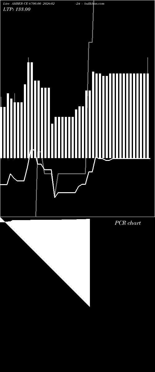  option chart AMBER CE 6700.00 2026-02-24 