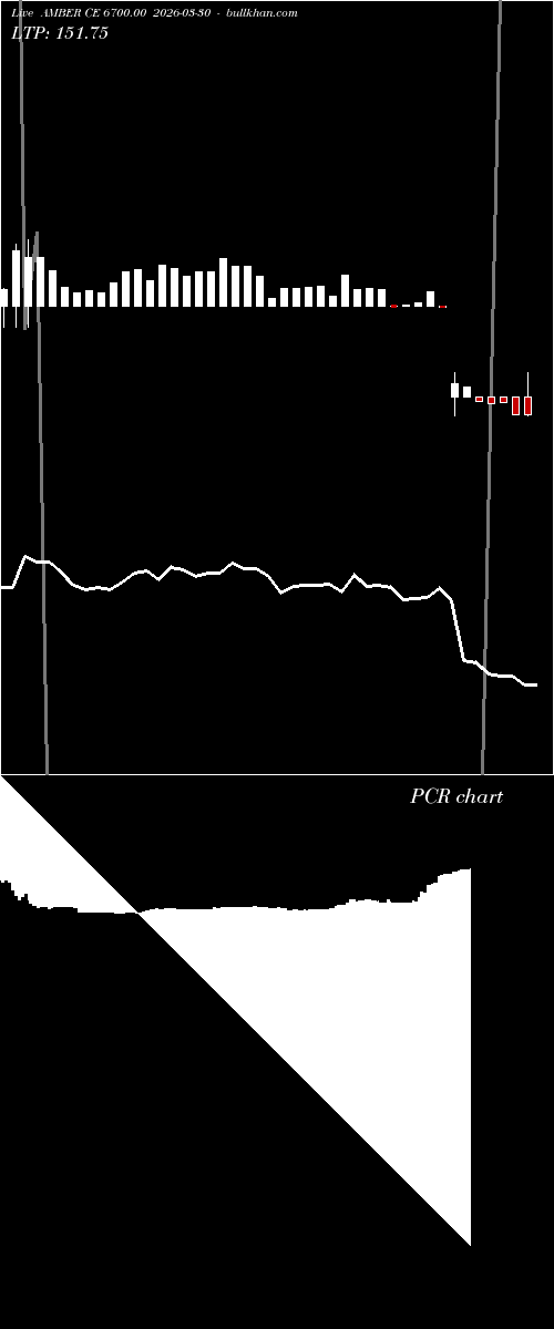  option chart AMBER CE 6700.00 2026-03-30 