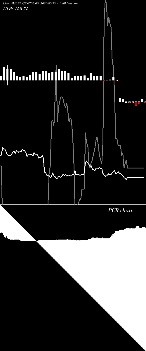  option chart AMBER CE 6700.00 2026-03-30 