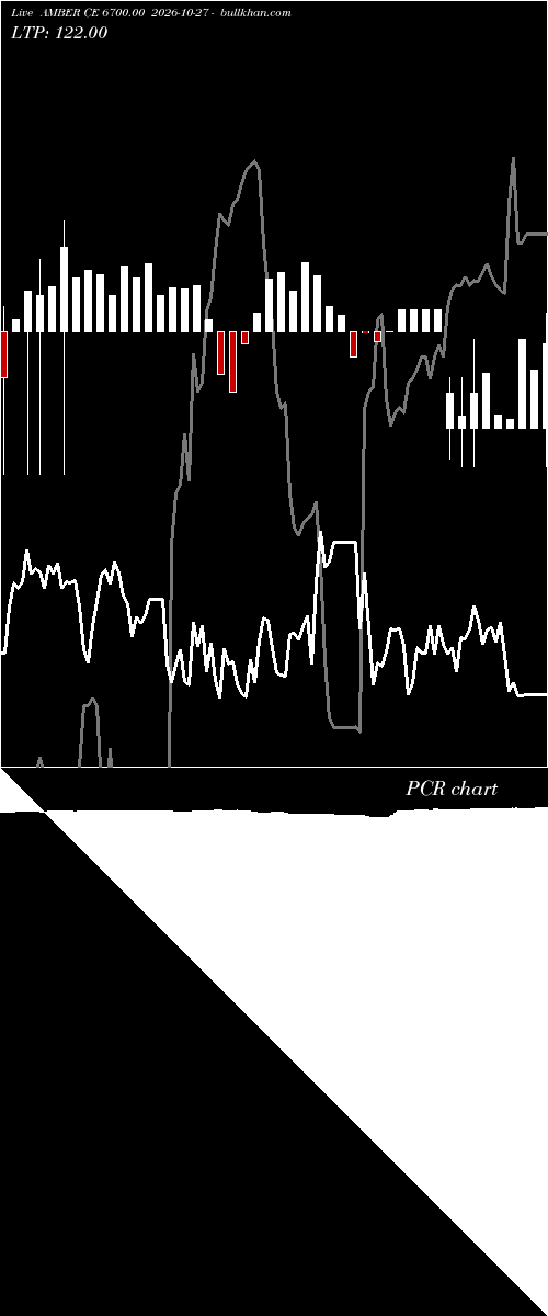  option chart AMBER CE 6700.00 2026-10-27 